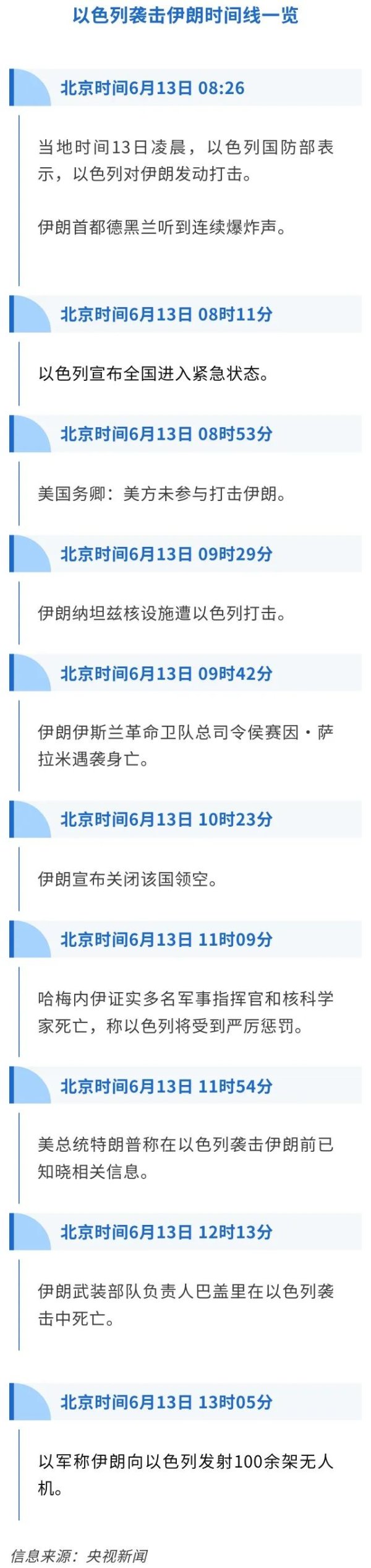 六六配资 伊朗正式退出与美国核谈判！特朗普威胁：下一波打击会“更残酷”！如何冲击全球金融市场？分析来了